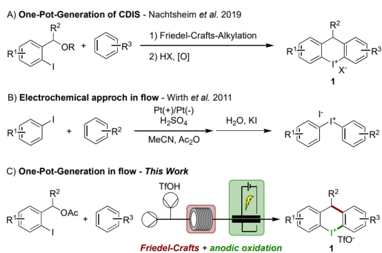 方案1:acyclic (DIS) 和cyclic (CDIS) 二芳基碘鎓鹽的合成。